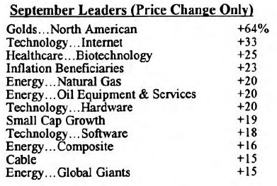Scanning the Markets